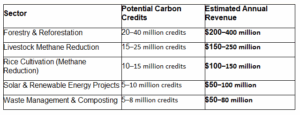 Pakistan’s Carbon Credit Potential The Untapped Billion-Dollar Opportunity screenshot 2025 11 28 195335